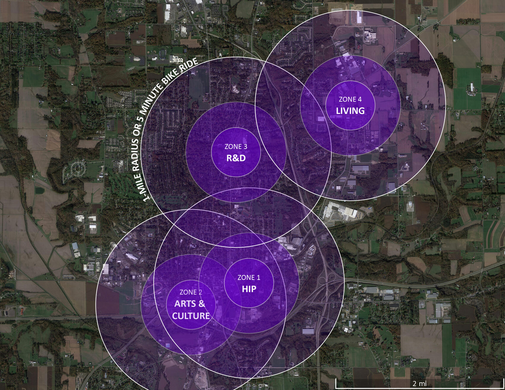 The plan's five opportunity zones — HIP, Arts & Culture, R&D, and Living — mapped within a one-mile / five-minute-bike radius of downtown Wooster. BusinessFlare®.